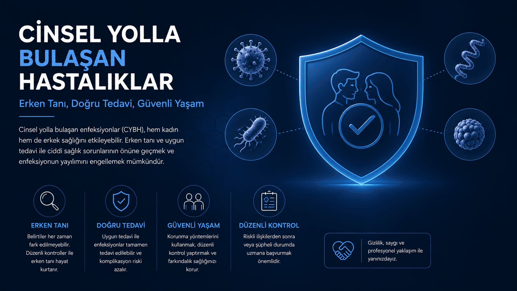 Cinsel Yolla Bulaşan Hastalıklar (CYBH): Korunma, Belirtiler ve Tedavi Rehberi
