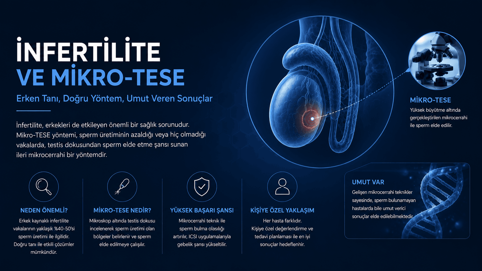 İnfertilite ve Mikro-Tese